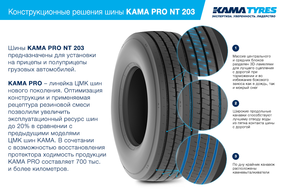 ЦМК шины KAMA PRO NT 203 385/55 R22.5 во Всеволожске